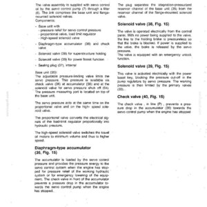 May include: Technical handbook page for FX 350, detailing valve assembly, solenoid valves, and accumulator functions. Includes diagrams and text descriptions of components and their operations. Features text and diagrams.