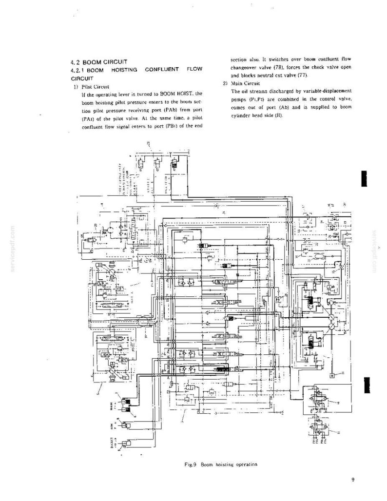 K&ouml;nnte beinhalten: Eine technische Dokumentenseite mit dem Titel 4.2 BOOM CIRCUIT, 4.2.1 BOOM HOISTING CONFLUENT FLOW CIRCUIT, die ein komplexes schwarz-wei&szlig;es hydraulisches Schaltbild mit der Beschriftung Fig. 9 Boom hoisting operation und Textbl&ouml;cken zeigt.