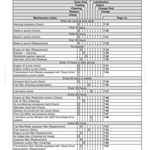 May include: A detailed maintenance chart with a grid layout, listing various maintenance actions for a vehicle. The chart includes columns for drain fluid, fueling, cleaning, and other services, with page numbers for reference.