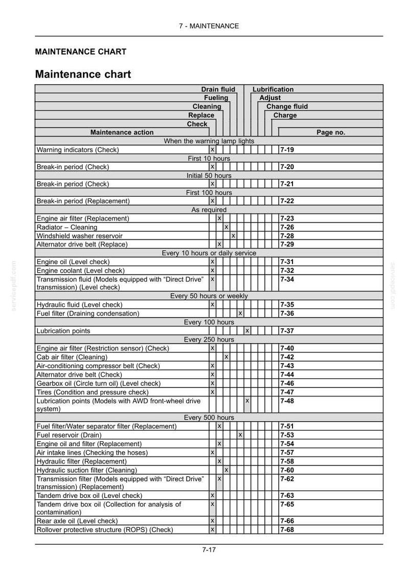 May include: A detailed maintenance chart with a grid layout, listing various maintenance actions for a vehicle. The chart includes columns for drain fluid, fueling, cleaning, and other services, with page numbers for reference.