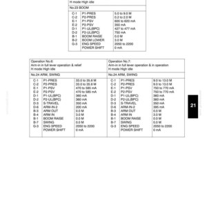 May include: A technical document page titled 21. MECHATRO CONTROLLER, displaying three tables labeled Operation No. 5, 6, and 7. The tables list technical specifications for boom, arm, and swing functions with numerical values and units like M and mA.