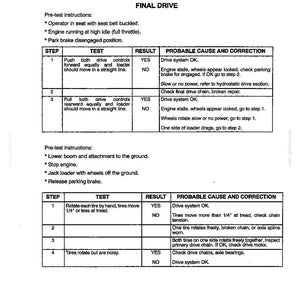 Peut inclure: Une page de document technique intitul&eacute;e Section 4 - Final Drive, Axles, Brakes. Elle contient deux tableaux d&eacute;taillant les proc&eacute;dures de test pour un chargeur, incluant les instructions pr&eacute;alables, les &eacute;tapes, les tests et les corrections.