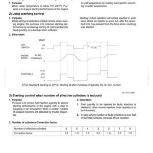 May include: A technical document titled Control When Starting Engine, detailing procedures for water temperature monitoring, cranking control, and cylinder reduction. It includes a time chart for key switch and engine speed, plus a correction factor table.