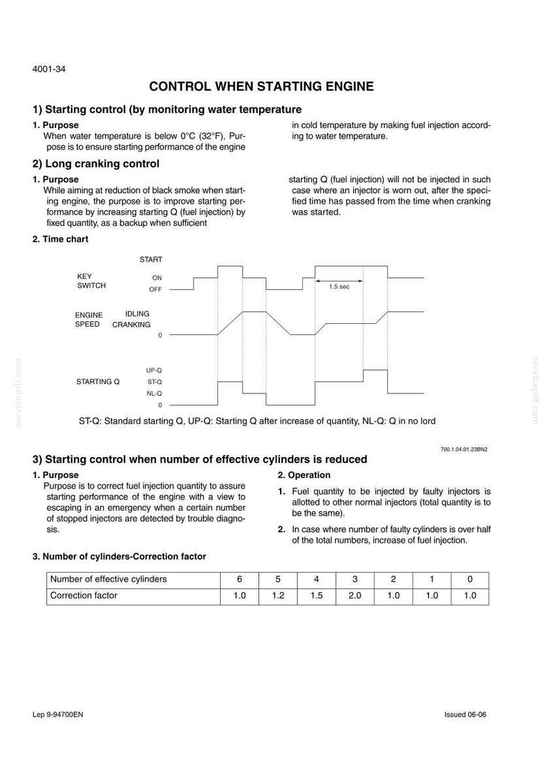 May include: A technical document titled Control When Starting Engine, detailing procedures for water temperature monitoring, cranking control, and cylinder reduction. It includes a time chart for key switch and engine speed, plus a correction factor table.