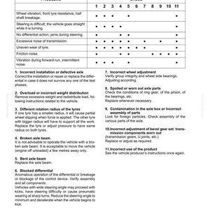 May include: Troubleshooting guide for front axles, featuring a table with problems and potential causes. The chart includes issues like wheel vibration, steering difficulties, and noise, with numbered causes.