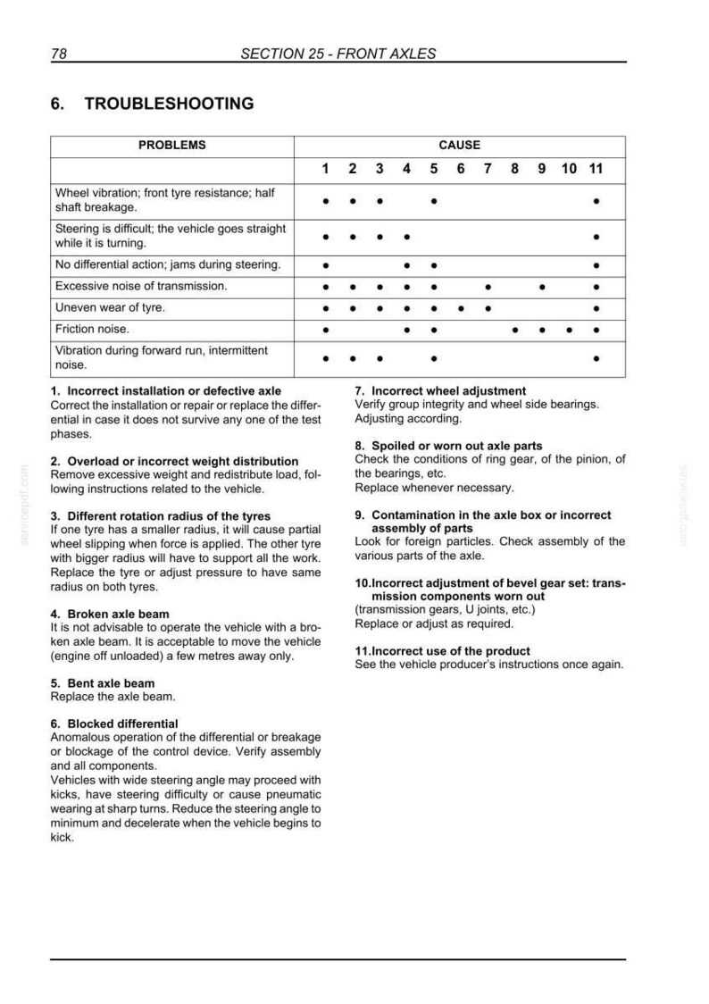 May include: Troubleshooting guide for front axles, featuring a table with problems and potential causes. The chart includes issues like wheel vibration, steering difficulties, and noise, with numbered causes.