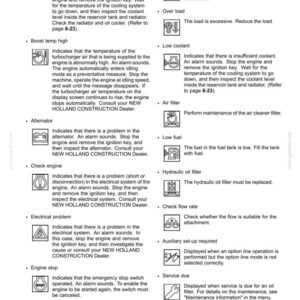 K&ouml;nnte beinhalten: Eine Seite aus einem technischen Handbuch mit dem Titel 3-CONTROLS AND INSTRUMENTS, die eine Liste von schwarz-wei&szlig;en Symbolen und Textbeschreibungen f&uuml;r Warnmeldungen von Baumaschinen enth&auml;lt, wie K&uuml;hlmittel, Ladedruck und Lichtmaschine.