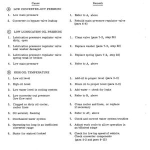 May include: Troubleshooting chart for Series 3531, 3630 transmissions. The chart lists causes and remedies for issues like low converter-out pressure, low lubrication oil pressure, and high oil temperature. Includes a copyright notice from 1979 General Motors Corp.