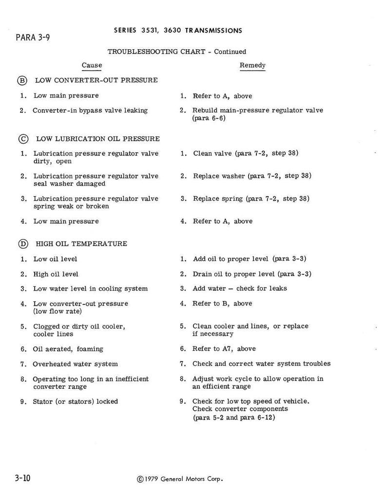 May include: Troubleshooting chart for Series 3531, 3630 transmissions. The chart lists causes and remedies for issues like low converter-out pressure, low lubrication oil pressure, and high oil temperature. Includes a copyright notice from 1979 General Motors Corp.