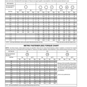 K&ouml;nnte beinhalten: Eine gedruckte SAE- und Metrik-Drehmomenttabelle f&uuml;r Befestigungselemente mit Tabellen, die Schraubengr&ouml;&szlig;en, Drehmomentwerte in lb ft und Nm sowie Kennzeichnungen f&uuml;r Schraubenk&ouml;pfe detailliert. F&uuml;r UNC-, UNF- und ISO-Befestigungselemente.