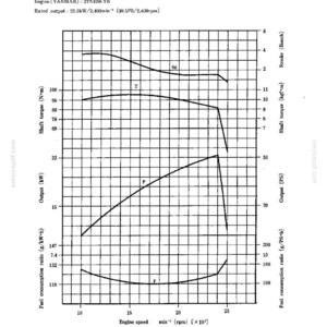 Kobelco Sk15sr, Sk20sr, Sk25sr, Sk30sr, Sk35sr, SK40SR, SK45SR Hydraulic Excavator Service Repair Workshop Manual | Instant PDF Download image 3