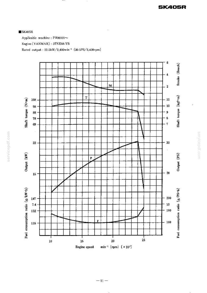 Kobelco Sk15sr, Sk20sr, Sk25sr, Sk30sr, Sk35sr, SK40SR, SK45SR Hydraulic Excavator Service Repair Workshop Manual | Instant PDF Download image 3