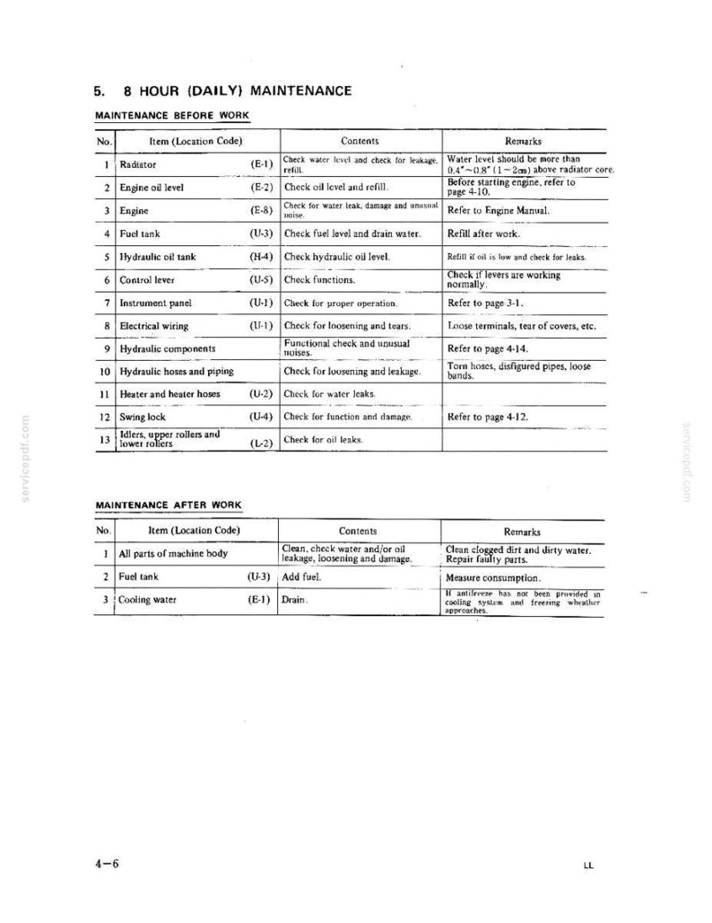 Kobelco MD240B LC Hydraulic Excavator Operator Owners Operation Manual | Instant PDF Download image 6