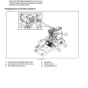 May include: Diagram of an air conditioning system with labels for components like the condenser, receiver dryer, and compressor. Includes a caution about gauge manifold specifications and charging hose connection positions.