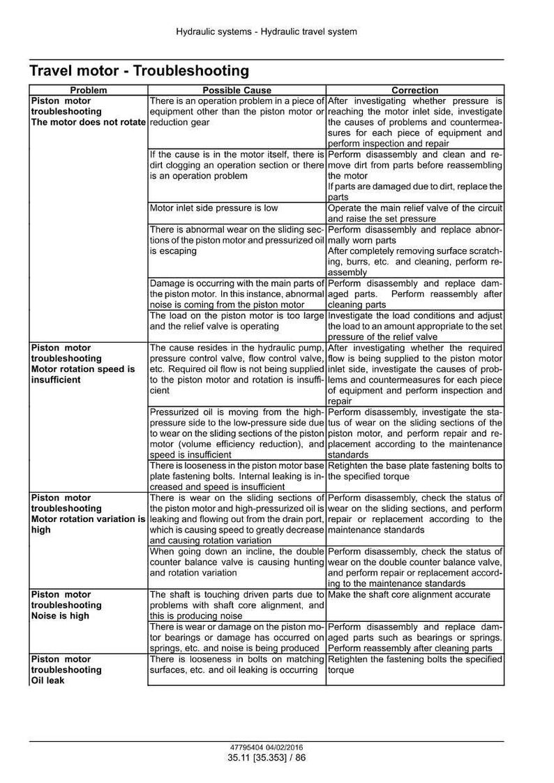 Op de afbeelding: Een probleemoplossingsgids voor een reismotor, met details over problemen, mogelijke oorzaken en correcties. Het document bevat informatie over problemen met de zuigermotor, rotatie en olielekkage.