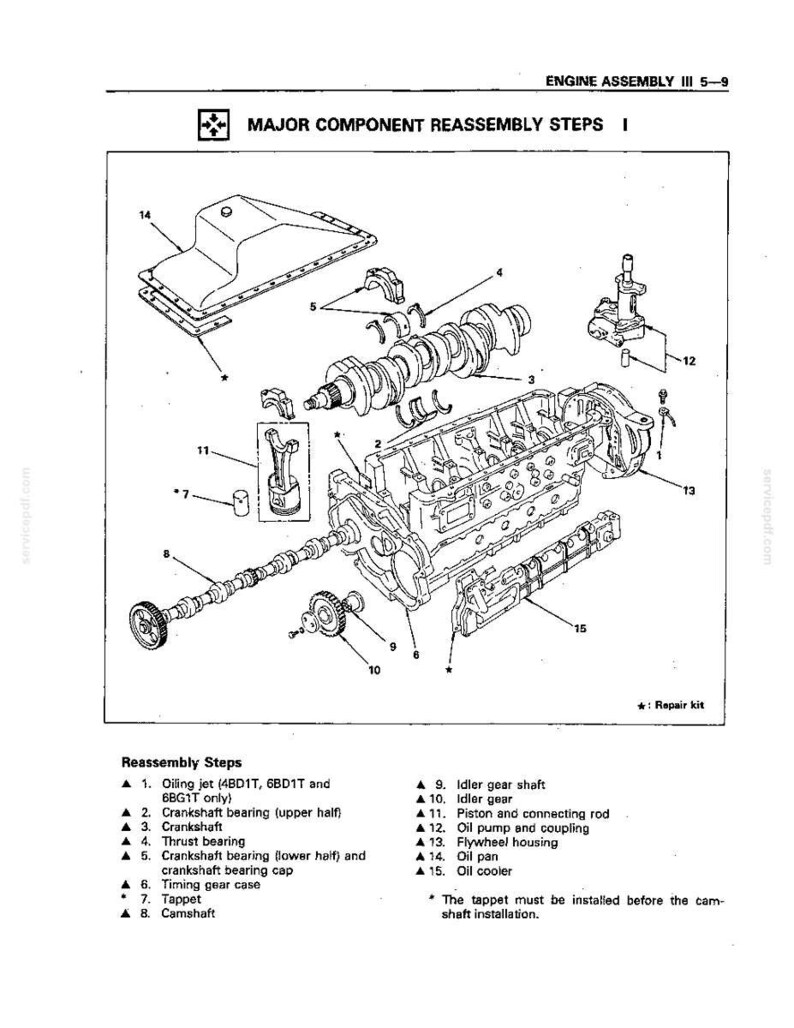 Kobelco SK100 SK120LC Hydraulic Excavator Service Repair Workshop Manual | Instant PDF Download image 7