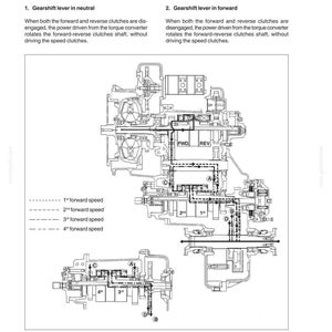 May include: A detailed diagram of a transmission system, labeled with text and lines indicating the flow of power. The diagram includes sections for forward and reverse gears, with callouts for 1st, 2nd, 3rd, and 4th forward speeds. The text includes "Power Train Diagram" and "Transmission".