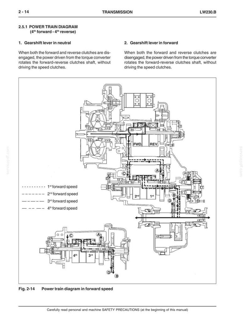 May include: A detailed diagram of a transmission system, labeled with text and lines indicating the flow of power. The diagram includes sections for forward and reverse gears, with callouts for 1st, 2nd, 3rd, and 4th forward speeds. The text includes "Power Train Diagram" and "Transmission".