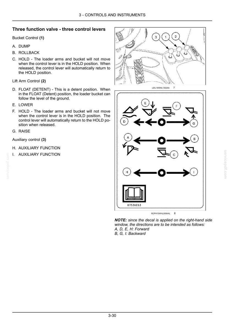 Op de afbeelding: Een pagina uit een technisch handboek getiteld 3-CONTROLS AND INSTRUMENTS met details over een driewegklep met drie bedieningshendels. Het bevat een diagram van de hendels, een stickerlay-out met de letters A tot en met I en instructies.