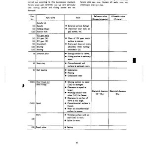 May include: A technical document page titled 7.2 Part Maintenance Standard, featuring a table that lists part numbers, names, and failure criteria for components like spindle kits, RV gear assemblies, distance pieces, snap rings, and ball bearings.