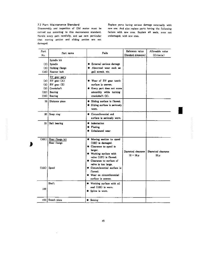 May include: A technical document page titled 7.2 Part Maintenance Standard, featuring a table that lists part numbers, names, and failure criteria for components like spindle kits, RV gear assemblies, distance pieces, snap rings, and ball bearings.