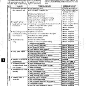 Kobelco Sk210lc Vi, SK250LC VI Hydraulic Excavator Operator Owners Operation Manual | Instant PDF Download image 9