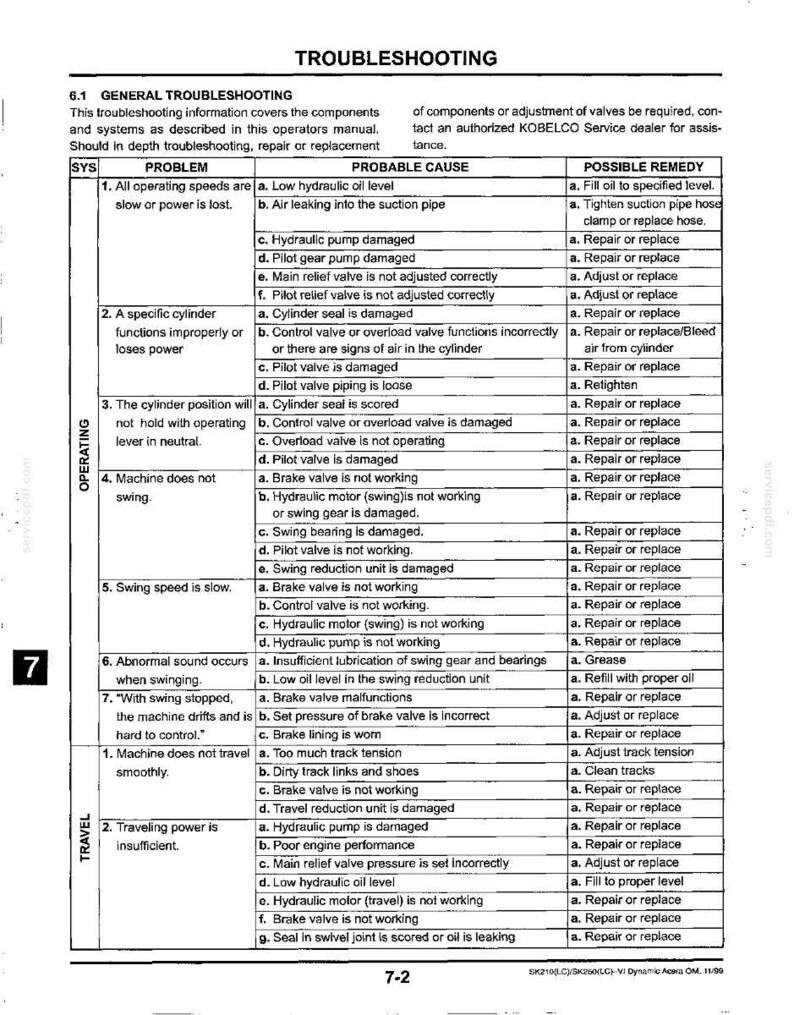 Kobelco Sk210lc Vi, SK250LC VI Hydraulic Excavator Operator Owners Operation Manual | Instant PDF Download image 9