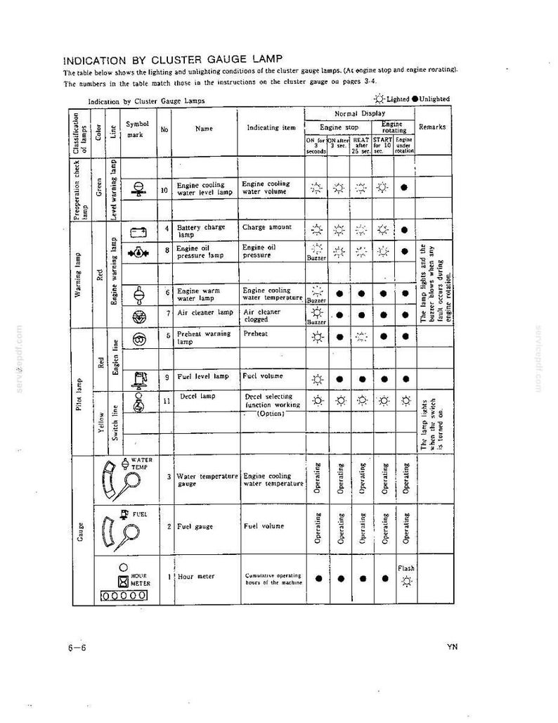 Kobelco K903-II Hydraulic Excavator Operator Owners Operation Manual | Instant PDF Download image 9