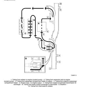 May include: Diagram of an engine cooling system with the text "Thermostat closed" and "Figure 256". The diagram shows the flow of coolant through various components, including the engine, automatic transmission oil exchanger, and brake oil cooling exchanger.