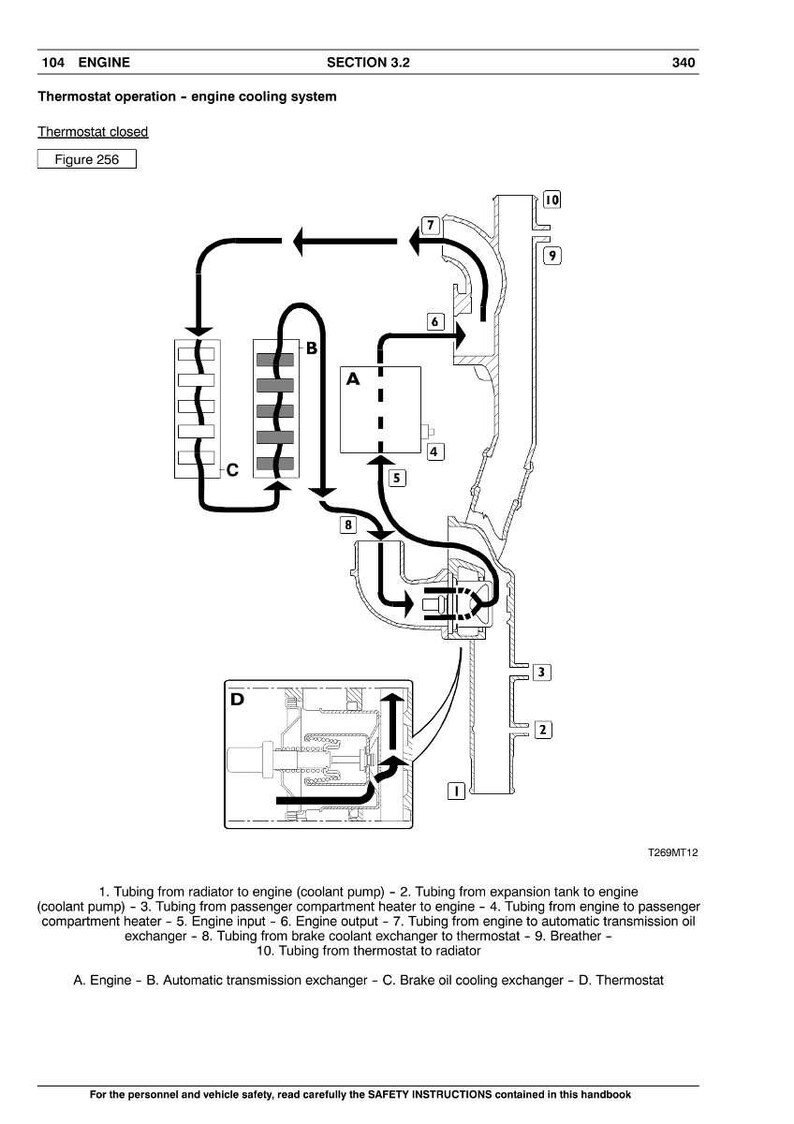 May include: Diagram of an engine cooling system with the text "Thermostat closed" and "Figure 256". The diagram shows the flow of coolant through various components, including the engine, automatic transmission oil exchanger, and brake oil cooling exchanger.
