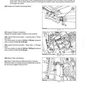May include: Diagram of hydraulic systems components, including cylinders, valves, and a reversing motor. Text labels identify parts like the Lateral Flotation Cylinder and Return Filter. Measurements are in psi and US gallons.