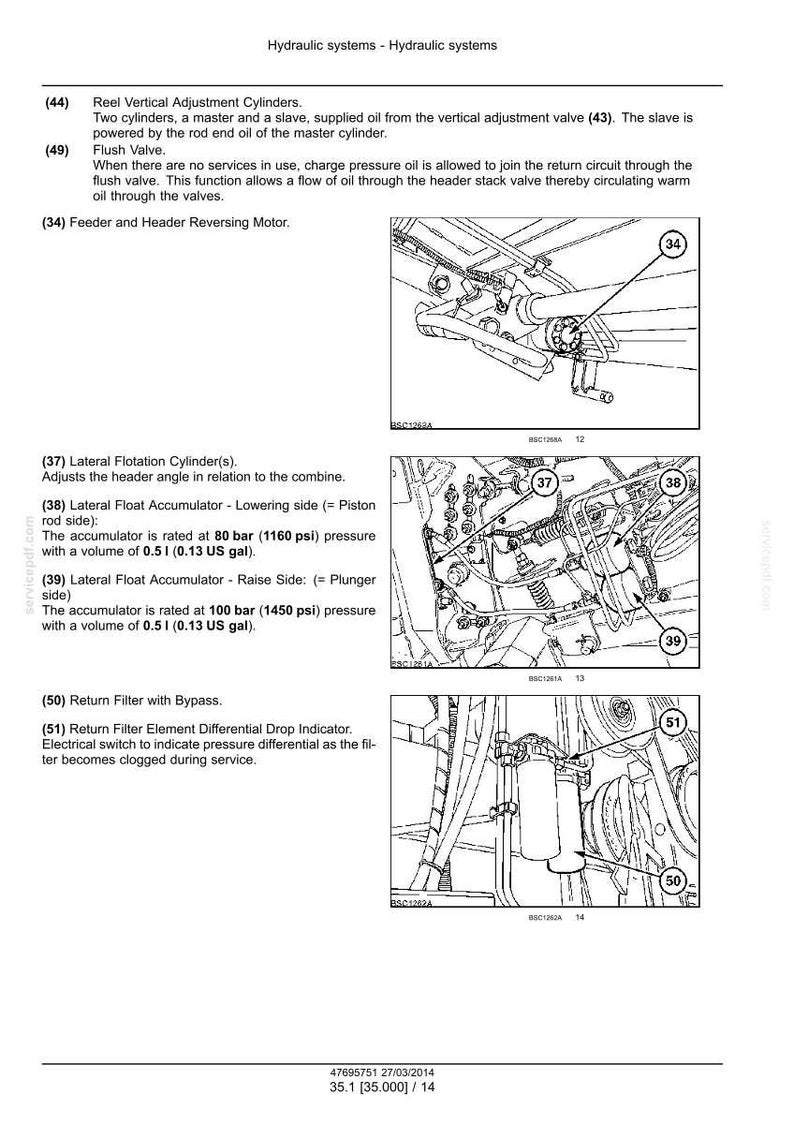 May include: Diagram of hydraulic systems components, including cylinders, valves, and a reversing motor. Text labels identify parts like the Lateral Flotation Cylinder and Return Filter. Measurements are in psi and US gallons.