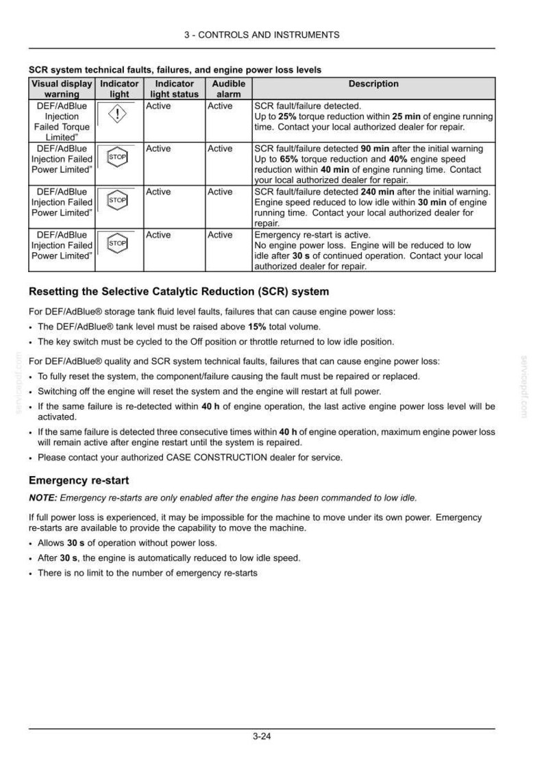 May include: A detailed chart from a manual, titled "Controls and Instruments," detailing SCR system technical faults, failures, and engine power loss levels. Includes visual display warnings, indicator lights, and descriptions of potential issues and solutions.