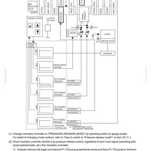 New Holland E225BSR Excavator Service Repair Workshop Manual | Instant PDF Download image 4