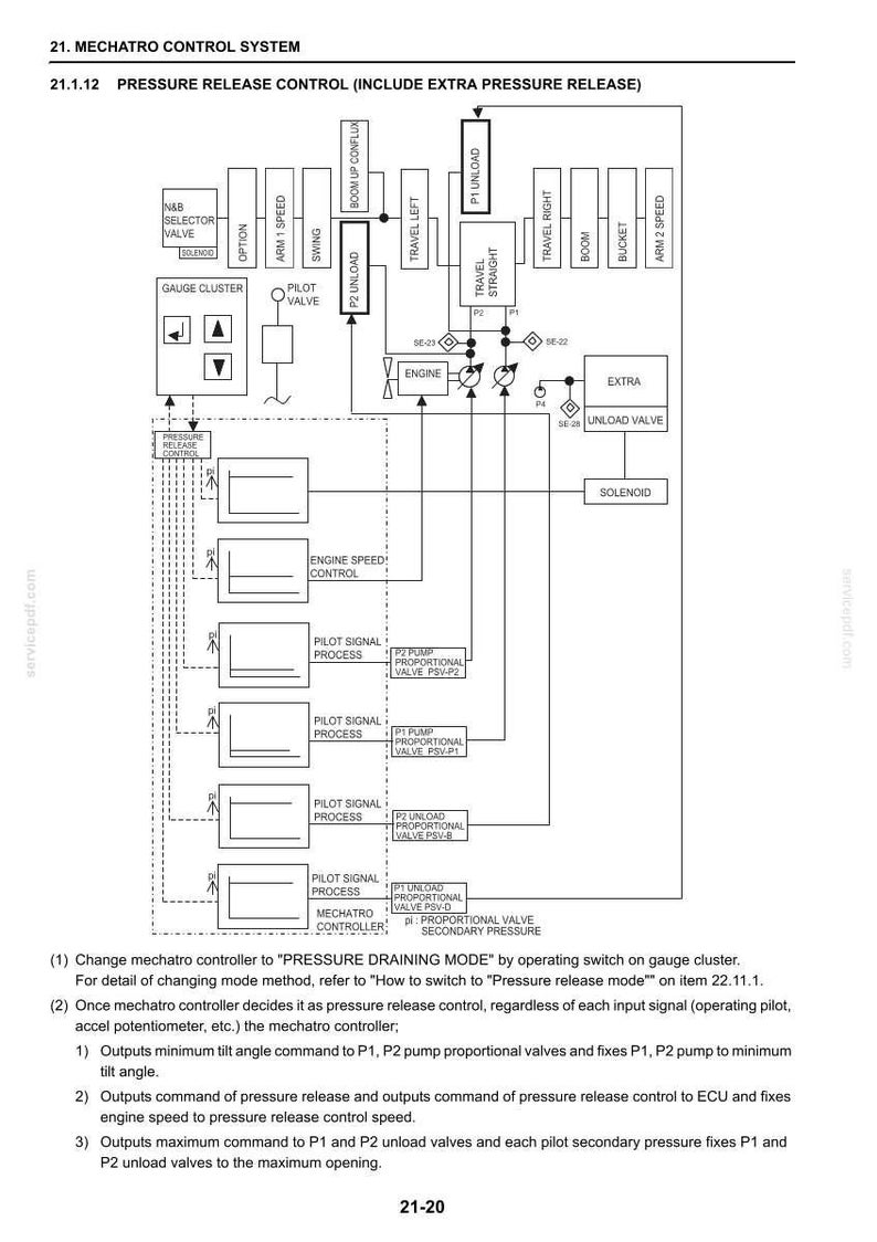 New Holland E225BSR Excavator Service Repair Workshop Manual | Instant PDF Download image 4