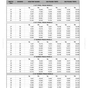 K&ouml;nnte beinhalten: Eine technische Datentabelle mit dem Titel Section 1 - General Information, die das Gewicht von Ger&auml;ten in Kilogramm und Pfund f&uuml;r verschiedene Stahl- und Gummi-Andruckrollen bei 10-Zoll-Abstand auflistet, inklusive Spalten f&uuml;r Breite und Ausl&ouml;ser.