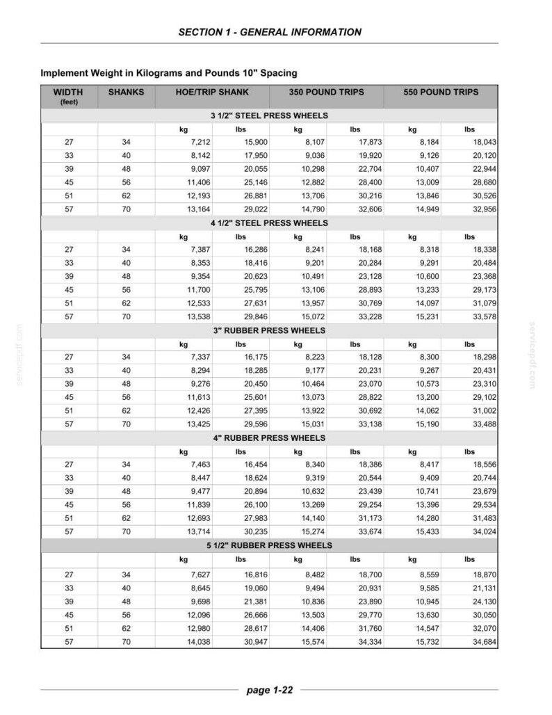 K&ouml;nnte beinhalten: Eine technische Datentabelle mit dem Titel Section 1 - General Information, die das Gewicht von Ger&auml;ten in Kilogramm und Pfund f&uuml;r verschiedene Stahl- und Gummi-Andruckrollen bei 10-Zoll-Abstand auflistet, inklusive Spalten f&uuml;r Breite und Ausl&ouml;ser.