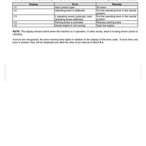 May include: A technical document detailing instrument cluster fault codes. The table lists display codes, error descriptions, and remedies. Includes notes on display behavior and error recognition. The document is for electrical systems and warning indicators.