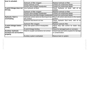 Pu&ograve; includere: Una pagina di documento tecnico intitolata 8 - TROUBLESHOOTING, contenente una tabella per i sistemi idraulici. La tabella elenca problemi, possibili cause e correzioni per guasti al sollevatore, surriscaldamento e funzioni ausiliarie.