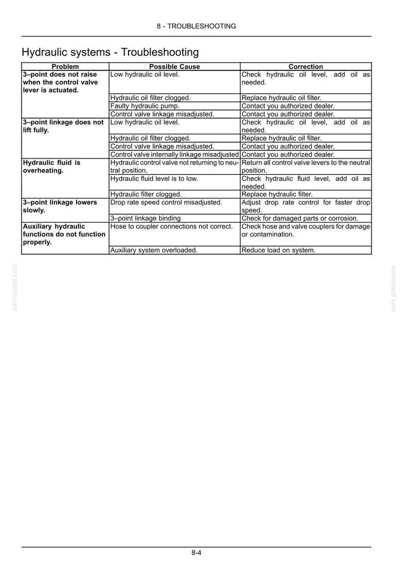 Pu&ograve; includere: Una pagina di documento tecnico intitolata 8 - TROUBLESHOOTING, contenente una tabella per i sistemi idraulici. La tabella elenca problemi, possibili cause e correzioni per guasti al sollevatore, surriscaldamento e funzioni ausiliarie.