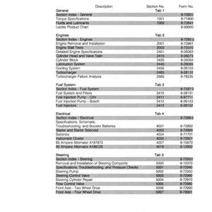 May include: A printed table of contents from a 780D Loader Backhoe Service Manual. The document lists sections such as Engines, Fuel System, Electrical, and Steering, with corresponding section and form numbers. Copyright 1992.