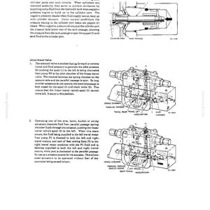 May include: A technical document page titled Hydraulic Units featuring diagrams of a control valve, anti-cavitation valve, and linear travel valve. The illustrations include cross-sectional views, labels, and arrows indicating fluid flow paths.