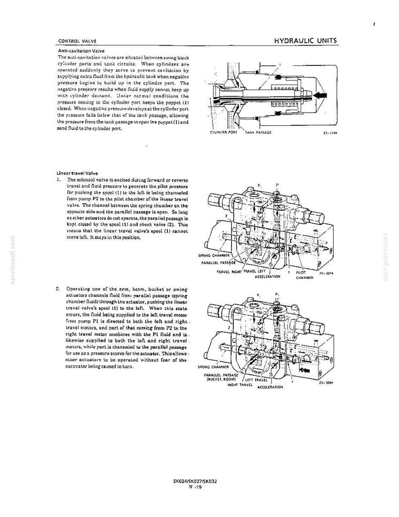 May include: A technical document page titled Hydraulic Units featuring diagrams of a control valve, anti-cavitation valve, and linear travel valve. The illustrations include cross-sectional views, labels, and arrows indicating fluid flow paths.