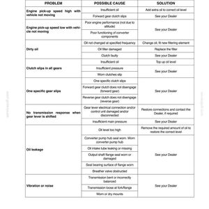 May include: A technical maintenance table titled SECTION 5 - MAINTENANCE/ADJUSTMENTS. The table lists common vehicle problems, their possible causes, and recommended solutions, including issues like engine speed, dirty oil, clutch slips, and oil leakage.
