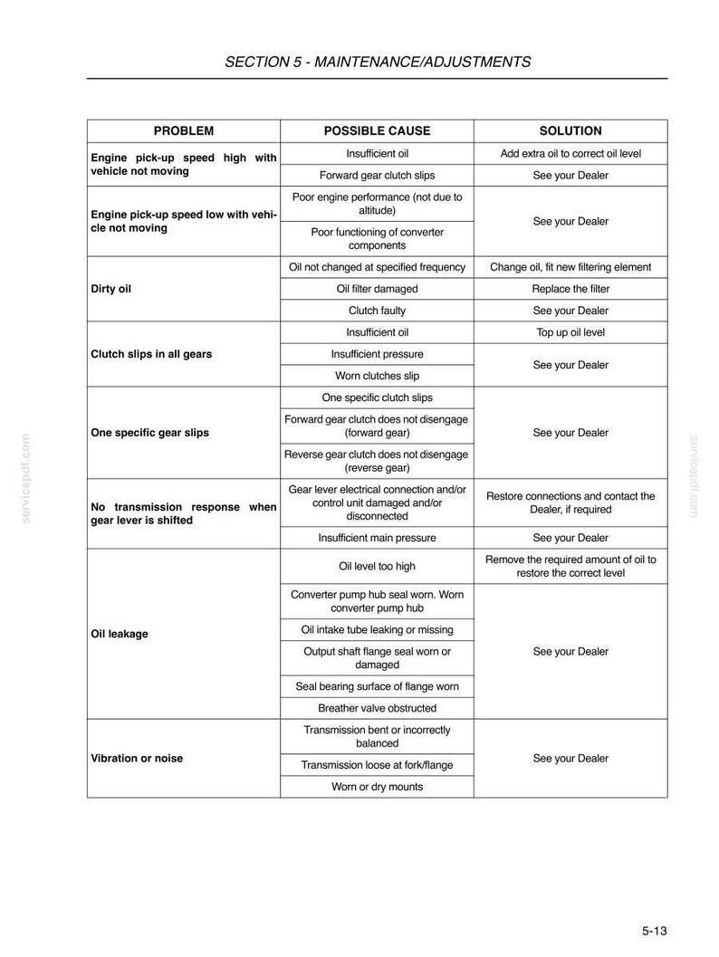 May include: A technical maintenance table titled SECTION 5 - MAINTENANCE/ADJUSTMENTS. The table lists common vehicle problems, their possible causes, and recommended solutions, including issues like engine speed, dirty oil, clutch slips, and oil leakage.