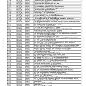 Puede incluir: Una p&aacute;gina de soluci&oacute;n de problemas de un manual de servicio, que muestra una tabla con c&oacute;digos de diagn&oacute;stico y descripciones de fallas del motor. La tabla enumera c&oacute;digos del 17131 al 17198, detallando posibles problemas.