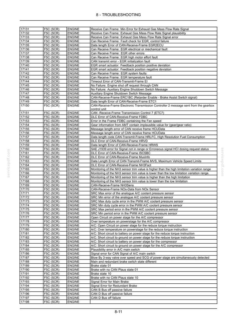 Puede incluir: Una p&aacute;gina de soluci&oacute;n de problemas de un manual de servicio, que muestra una tabla con c&oacute;digos de diagn&oacute;stico y descripciones de fallas del motor. La tabla enumera c&oacute;digos del 17131 al 17198, detallando posibles problemas.
