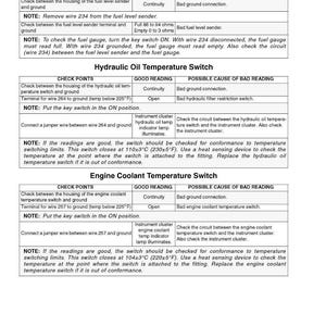 May include: A printed diagnostic chart for automotive fuel level, hydraulic oil, and engine coolant temperature switches. The chart includes check points, good readings, and possible causes of bad readings.