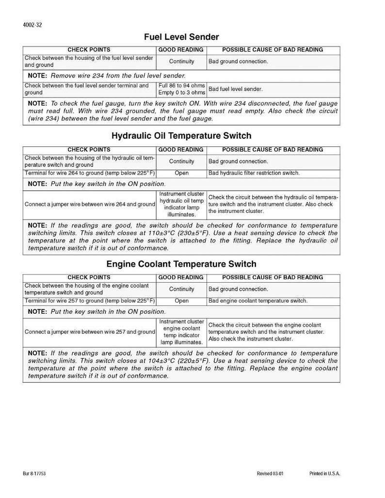 May include: A printed diagnostic chart for automotive fuel level, hydraulic oil, and engine coolant temperature switches. The chart includes check points, good readings, and possible causes of bad readings.