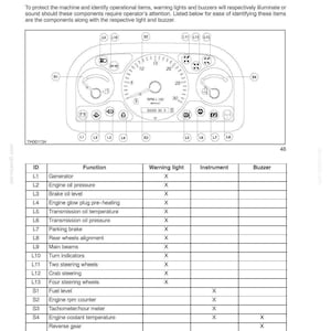 May include: Diagram of a machine's instrument panel with gauges, warning lights, and a table listing machine functions, warning lights, instruments, and buzzers. The text includes "MACHINE FUNCTIONS THAT ARE MONITORED BY INSTRUMENTS, WARNING LIGHTS, AND BUZZERS."
